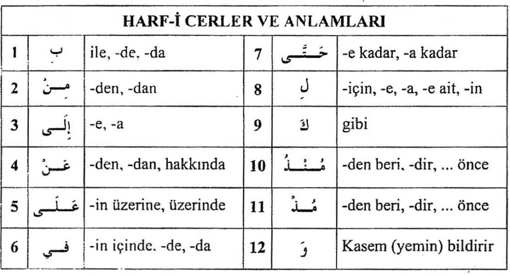 Harfi Cerler Tablo Halinde Açıklamalı Pdf Olarak İndir – Fasih Arapça ...