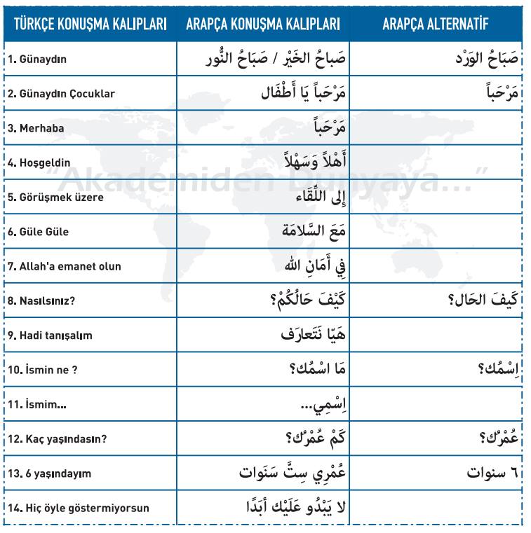 Arapça cümle kalıpları 1